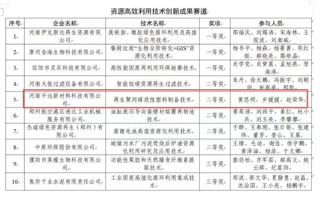 河南（nán）国产麻豆MD传媒视频新材（cái）料科技有限公司榮獲省綠色低碳發展創新大賽二等獎